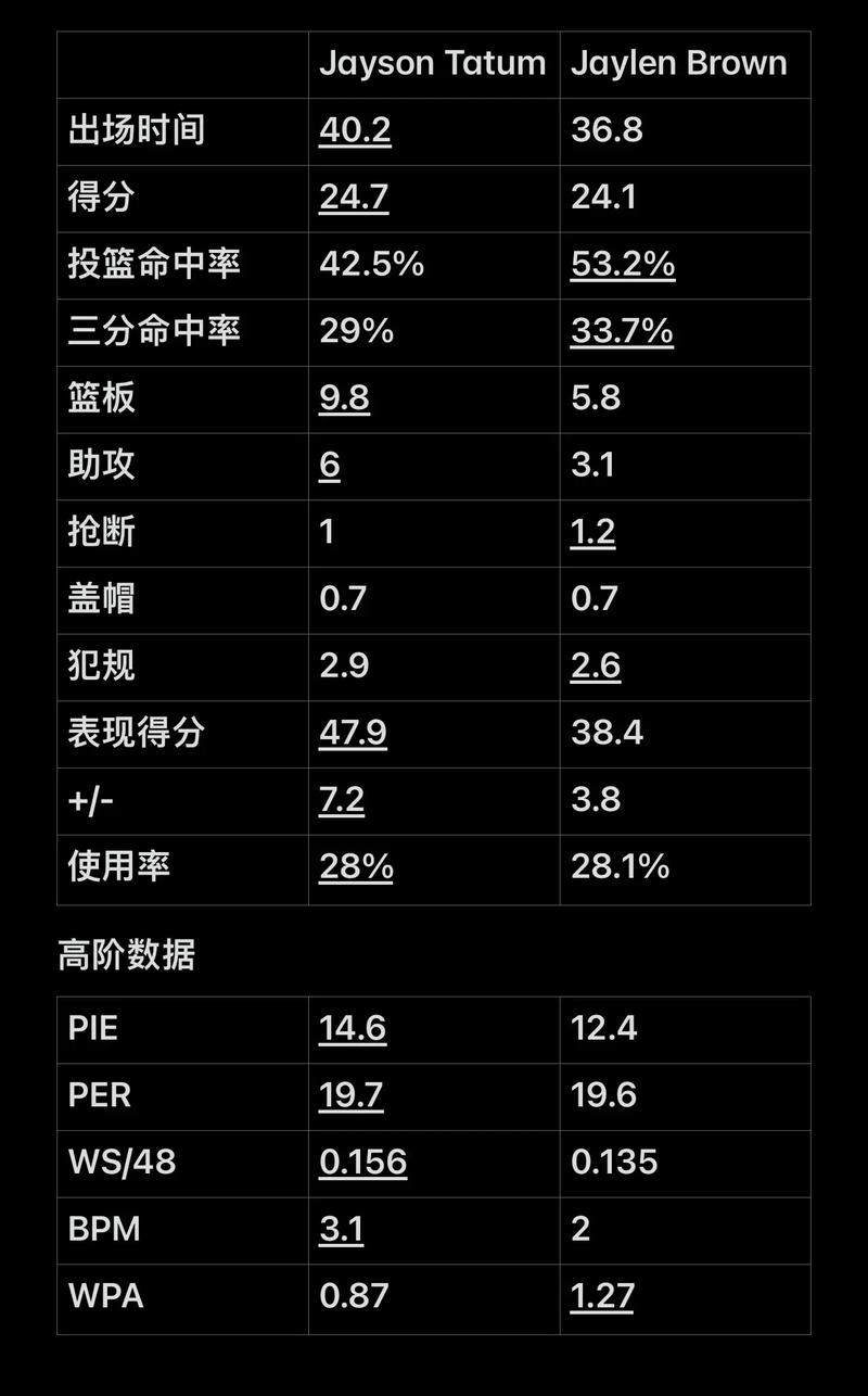战术溃败的